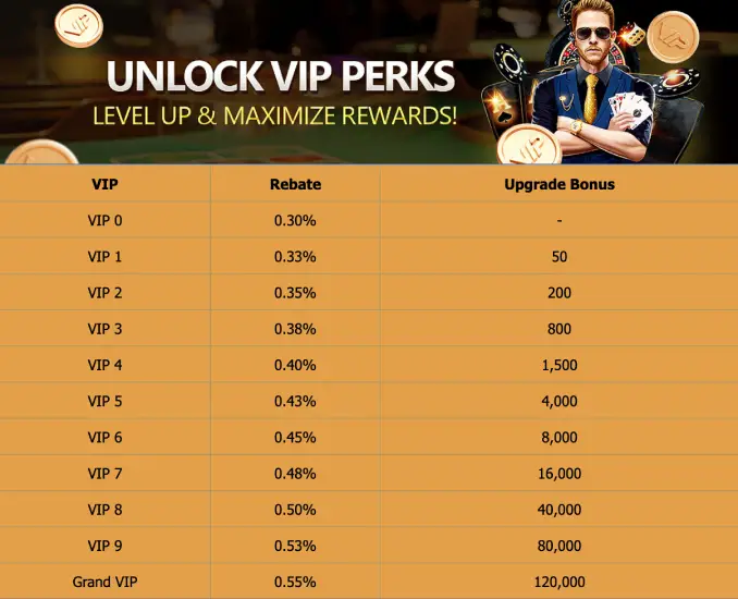 VIP Club with bonuses at PANA365 Casino